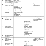 Άρχισε η προπαγάνδα της  κυβέρνησης για το ξήλωμα των μπλόκων οι απαντήσεις στα αιτήματα των αγροτών