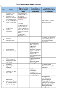Άρχισε η προπαγάνδα της  κυβέρνησης για το ξήλωμα των μπλόκων οι απαντήσεις στα αιτήματα των αγροτών