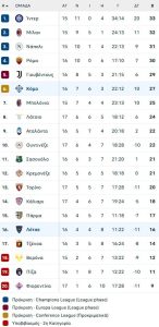 Ο θρίαμβος του Κόμο στο Λέτσε (3-0), το γκολ του Δουβίκα και η γκολάρα που δεν μέτρησε