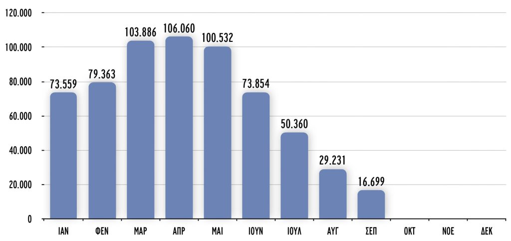 Συμφωνίες σε υψηλές τιμές, αλλά προβληματισμός για το μέλλον