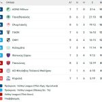 Βόλεϊ: Απόδραση με Νίλσεν για τον Παναθηναϊκό από την Νέα Σμύρνη, γύρισε ματς από το 0-2