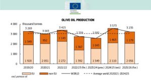 Πολλά ερωτηματικά και αμφιβολίες από τα στατιστικά που ανακοίνωσε η Κομισιόν