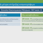 Μέχρι Παρασκευή 70 ευρώ για τα θηλυκά αιγοπρόβατα, χρονοδιάγραμμα πληρωμών για ενισχύσεις 94 εκατ. ευρώ - Τυροκόμος