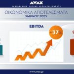 Όμιλος ΑΒΑΞ: Συνέχεια στην ισχυρή ανάπτυξη με αριθμούς ρεκόρ