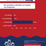 Mήνυμα πολιτών για Ουκρανία - Τι αποτυπώνει δημοσκόπηση του Newsbreak