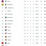 Τζέιμι Βάρντι, ο «γερόλυκος» που γράφει ιστορία και στην Ιταλία