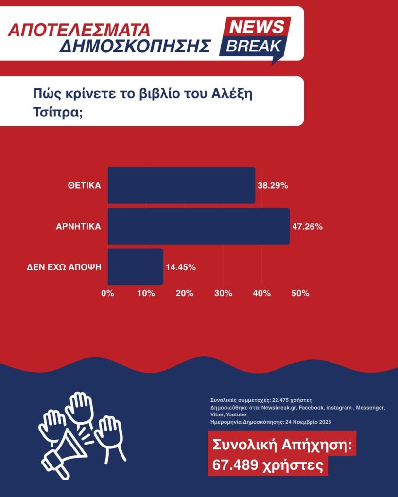 Η δημοσκόπηση γύρω από το νέο βιβλίο Τσίπρα