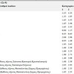 Εγνατία Οδός: Στα 30,45 ευρώ το 2026 το ταξίδι από Ηγουμενίτσα έως Κήπους Έβρου