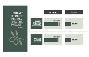 Ελαίας Καρπός