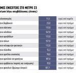Εφάπαξ το Μέτρο 23, δεν σπάει σε δόσεις για όσους βρίσκονται στον ελέγχο, τα ρέστα προς μείωση των περικοπών