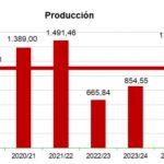 Σύνθεση όλων των στατιστικών της Ισπανίας - Πλήρες ισοζύγιο 6ετίας