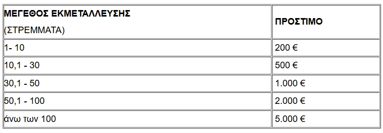 Υποβολή των δηλώσεων συγκομιδής για την αμπελοοινική περίοδο 2025-2026