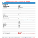 Μέχρι 31 Δεκεμβρίου έλεγχος και διορθώσεις από 274.000 αγρότες και πρατήρια για την επιστροφή ΕΦΚ 2025, αναλυτικά οι οδηγίες