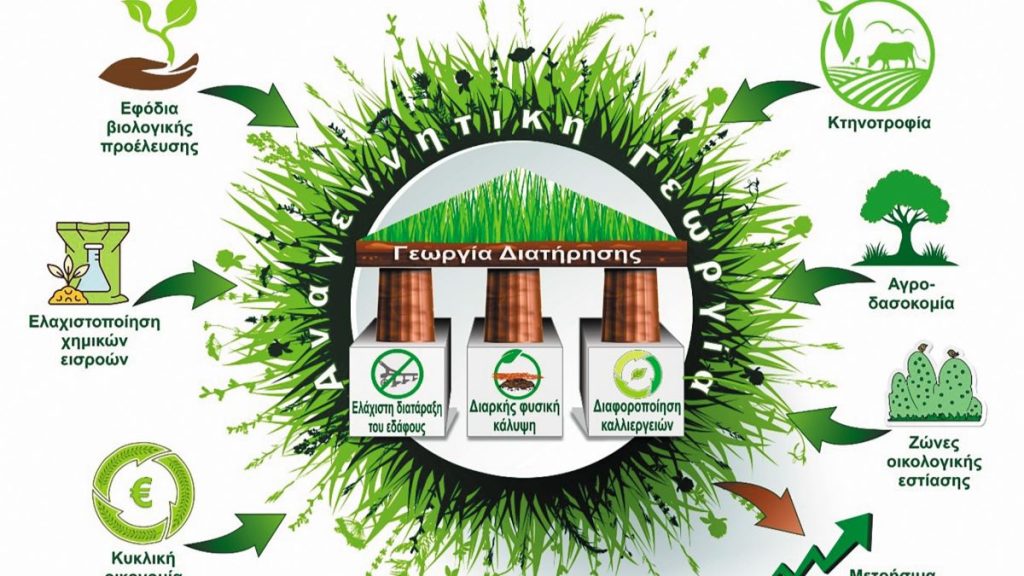 Η Αναγεννητική Γεωργία στην Ελλάδα – Ερευνητικά αποτελέσματα από το 14ο Πανελλήνιο Συνέδριο Γεωργικής Μηχανικής