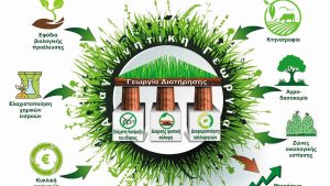 Η Αναγεννητική Γεωργία στην Ελλάδα – Ερευνητικά αποτελέσματα από το 14ο Πανελλήνιο Συνέδριο Γεωργικής Μηχανικής