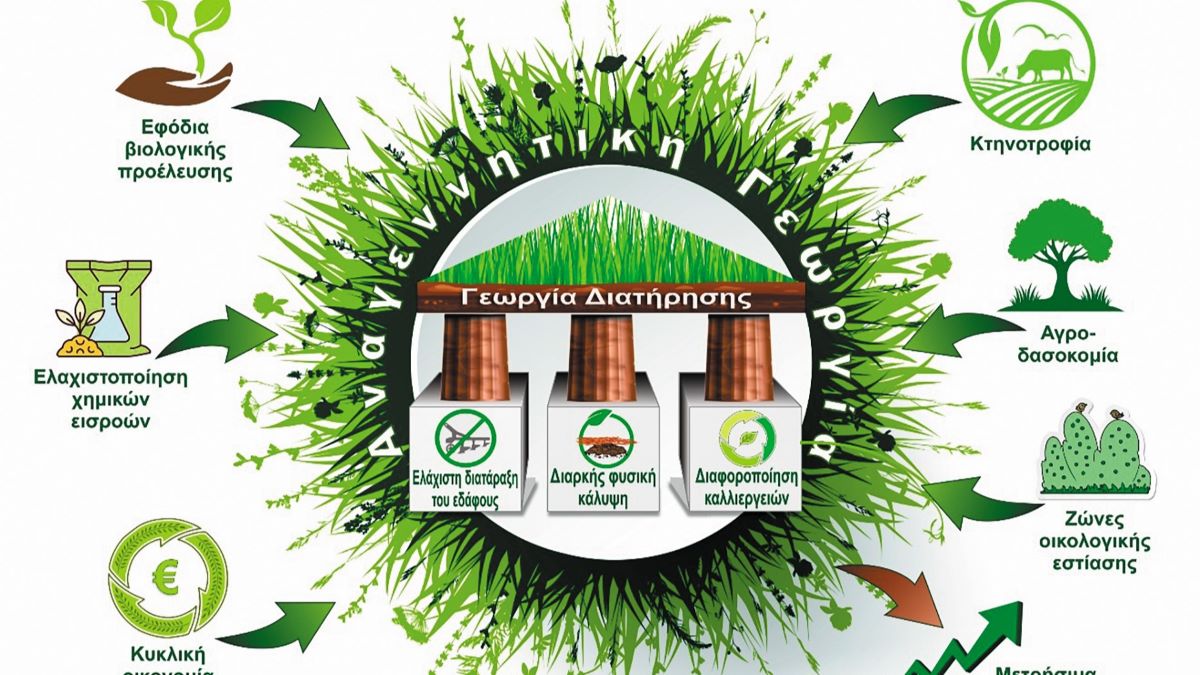 Η Αναγεννητική Γεωργία στην Ελλάδα – Ερευνητικά αποτελέσματα από το 14ο Πανελλήνιο Συνέδριο Γεωργικής Μηχανικής