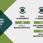 Τρίτη υπόλοιπα βασικής Τετάρτη αναδιανεμητική και νεαροί αγρότες,  λίγες οι διορθώσεις  για τους αδικημένους