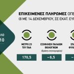 Πρώτα Μέτρο 23, έπειτα Βιολογικά κτηνοτροφίας του 2022 και Σπάνιες Φυλές 2024 μέχρι Κυριακή 14 Δεκεμβρίου