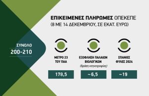Πρώτα Μέτρο 23, έπειτα Βιολογικά κτηνοτροφίας του 2022 και Σπάνιες Φυλές 2024 μέχρι Κυριακή 14 Δεκεμβρίου