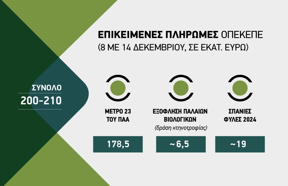 Πρώτα Μέτρο 23, έπειτα Βιολογικά κτηνοτροφίας του 2022 και Σπάνιες Φυλές 2024 μέχρι Κυριακή 14 Δεκεμβρίου