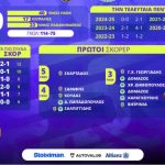 Στην… πρίζα ΠΑΟΚ και Παναθηναϊκός για το μεταξύ τους ντέρμπι