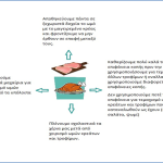 Ενημέρωση καταναλωτών για την εορταστική περίοδο