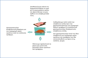 Ενημέρωση καταναλωτών για την εορταστική περίοδο