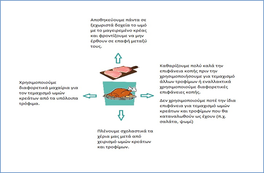 Ενημέρωση καταναλωτών για την εορταστική περίοδο