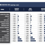 Με τα μέγιστα ποσά σε συνδεδεμένες και eco- schemes όμως προς τον Ιούνιο η ανακατανομή ποσών μετά τον έλεγχο