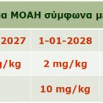 Οι επιμολυντές του παρθένου ελαιολάδου