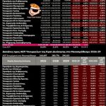 Πίνακας, δαπάνες, Υπουργεία