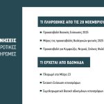 Mέρος των Βιολογικών  πληρώθηκε Κυριακή εξηγεί ο Τσιάρας, από  βδομάδα Μέτρο 23 και  παλαιά υπόλοιπα ΠΑΑ