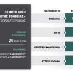 πρώτη βοήθεια