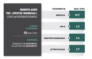 πρώτη βοήθεια