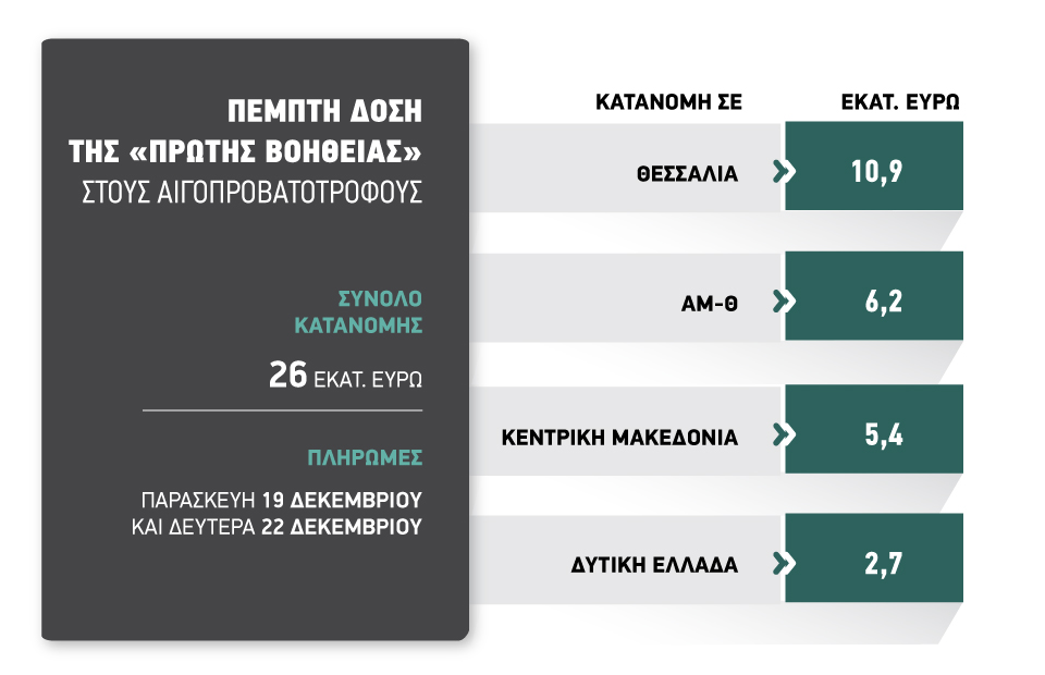 πρώτη βοήθεια