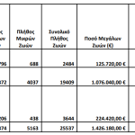 Συμπληρωματική πληρωμή 1,6 εκατ. ευρώ για απώλεια εισοδήματος αιγοπροβατοτρόφων λόγω ευλογιάς - Τυροκόμος