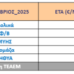 Ειδική Τιμή Αγοράς τεχνολογιών ΑΠΕ & ΣΗΘΥΑ Σεπτεμβρίου 2025 – Διορθωτική