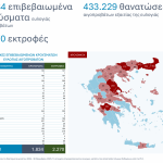 Ευλογιά: επιμένουν τα κρούσματα στην Αιτωλοακαρνανία
