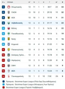 Με νέο προπονητή η ΑΕΛ στη Λειβαδιά