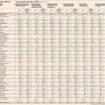 Σούπερ μάρκετ: Οι 10 μεγαλύτερες αλυσίδες συγκεντρώνουν το 92% του συνολικού τζίρου