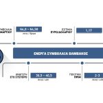 Τελείωσε το όνειρο για το  βαμβάκι φέτος, στεγνά και  λευκά κλείνονται με 40 λεπτά