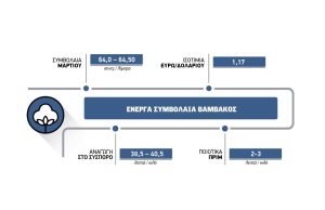 Τελείωσε το όνειρο για το  βαμβάκι φέτος, στεγνά και  λευκά κλείνονται με 40 λεπτά