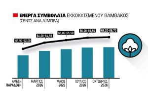 Γράφεται η τελευταία πράξη της σεζόν με το ποιοτικό και στεγνό βαμβάκι στα 39 λεπτά