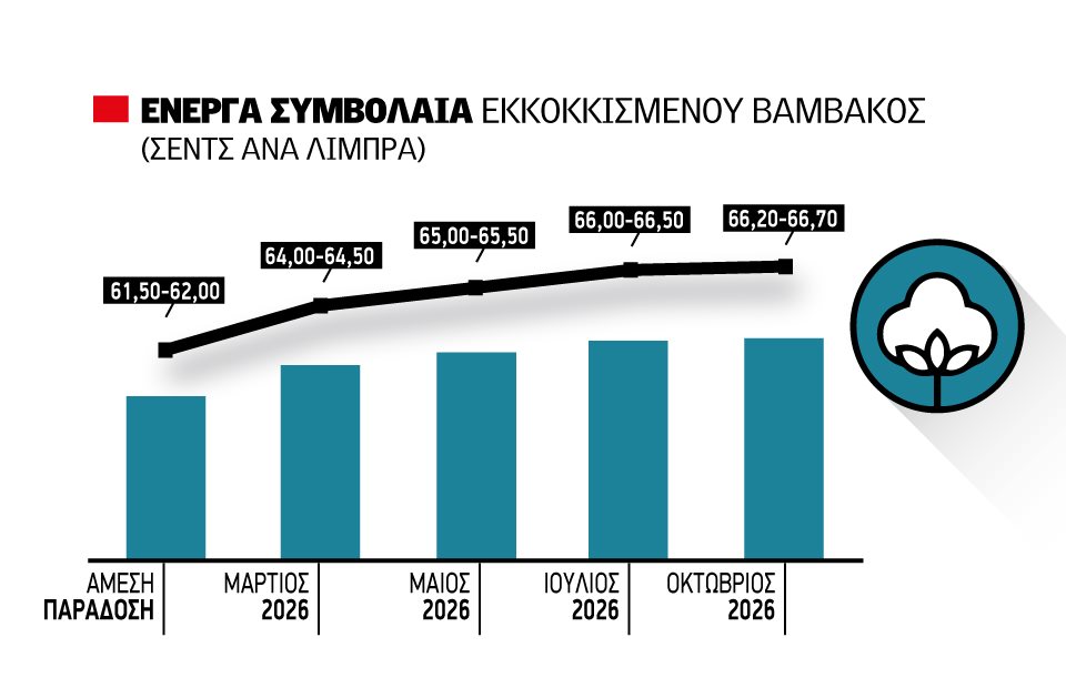 Γράφεται η τελευταία πράξη της σεζόν με το ποιοτικό και στεγνό βαμβάκι στα 39 λεπτά