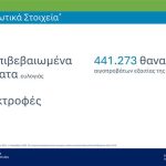Αγροτικές Ειδήσεις: ΕΕΕΔΕΕ: Καμία χαλάρωση» ενόψει εορτών – αυστηρή τήρηση μέτρων και εντατικοί έλεγχοι