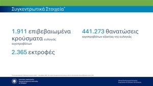Αγροτικές Ειδήσεις: ΕΕΕΔΕΕ: Καμία χαλάρωση» ενόψει εορτών – αυστηρή τήρηση μέτρων και εντατικοί έλεγχοι