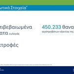 Αγροτικές Ειδήσεις: ΕΕΕΔΕΕ: Επικαιροποιημένα στοιχεία για την ευλογιά των αιγοπροβάτων