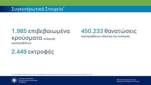 Αγροτικές Ειδήσεις: ΕΕΕΔΕΕ: Επικαιροποιημένα στοιχεία για την ευλογιά των αιγοπροβάτων