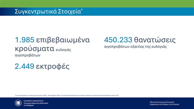 Αγροτικές Ειδήσεις: ΕΕΕΔΕΕ: Επικαιροποιημένα στοιχεία για την ευλογιά των αιγοπροβάτων