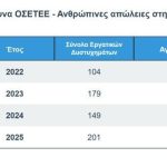 Αγροτικές Ειδήσεις: Ρεκόρ αγροτικών δυστυχημάτων το 2025